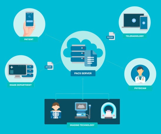 WebRTC Signalling Server using Firebase and Node.js